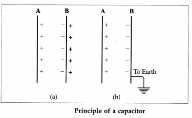 Maharashtra Board Class 12 Physics Important Questions Chapter 8 Electrostatics 54