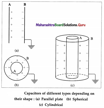Maharashtra Board Class 12 Physics Important Questions Chapter 8 Electrostatics 55