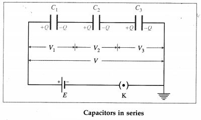 Maharashtra Board Class 12 Physics Important Questions Chapter 8 Electrostatics 56