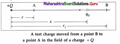 Maharashtra Board Class 12 Physics Important Questions Chapter 8 Electrostatics 7