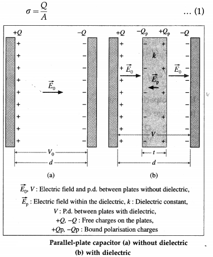 Maharashtra Board Class 12 Physics Important Questions Chapter 8 Electrostatics 72