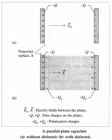 Maharashtra Board Class 12 Physics Important Questions Chapter 8 Electrostatics 77
