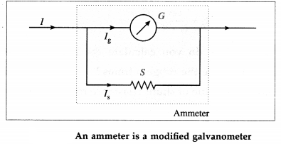 Maharashtra Board Class 12 Physics Important Questions Chapter 9 Current Electricity 27