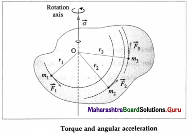 Maharashtra Board Class 12 Physics Solutions Chapter 1 Rotational Dynamics 25
