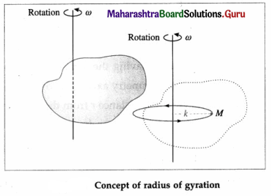 Maharashtra Board Class 12 Physics Solutions Chapter 1 Rotational Dynamics 65