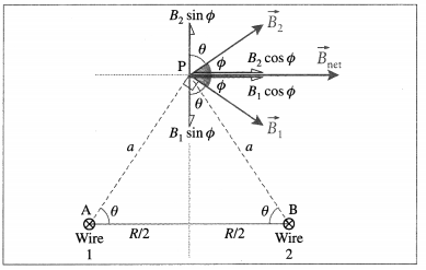 Maharashtra Board Class 12 Physics Solutions Chapter 10 Magnetic Fields due to Electric Current 15