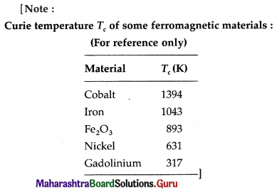 Maharashtra Board Class 12 Physics Solutions Chapter 11 Magnetic Materials 2