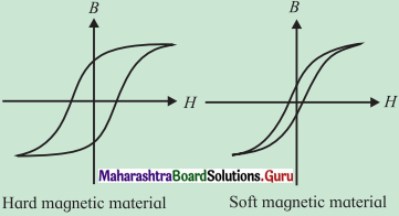 Maharashtra Board Class 12 Physics Solutions Chapter 11 Magnetic Materials 4