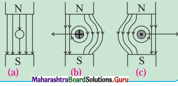 Maharashtra Board Class 12 Physics Solutions Chapter 12 Electromagnetic induction 2