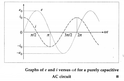 Maharashtra Board Class 12 Physics Solutions Chapter 13 AC Circuits 6