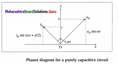 Maharashtra Board Class 12 Physics Solutions Chapter 13 AC Circuits 9