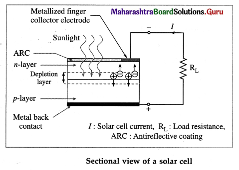 Maharashtra Board Class 12 Physics Solutions Chapter 16 Semiconductor Devices 1111