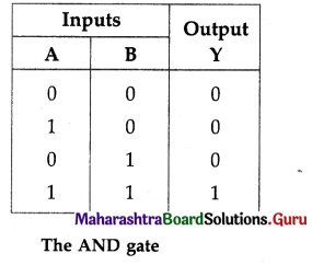 Maharashtra Board Class 12 Physics Solutions Chapter 16 Semiconductor Devices 144