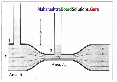 Maharashtra Board Class 12 Physics Solutions Chapter 2 Mechanical Properties of Fluids 104