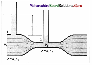 Maharashtra Board Class 12 Physics Solutions Chapter 2 Mechanical Properties of Fluids 11