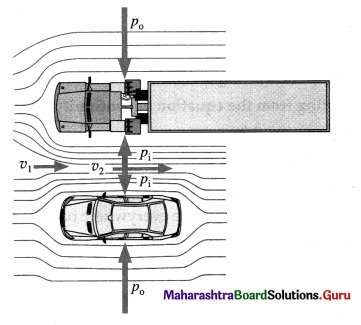 Maharashtra Board Class 12 Physics Solutions Chapter 2 Mechanical Properties of Fluids 120