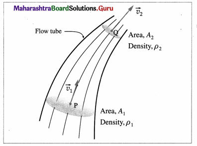Maharashtra Board Class 12 Physics Solutions Chapter 2 Mechanical Properties of Fluids 20
