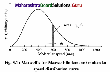 Maharashtra Board Class 12 Physics Solutions Chapter 3 Kinetic Theory of Gases and Radiation 75
