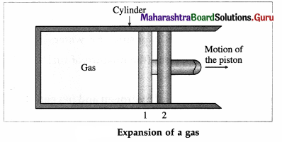 Maharashtra Board Class 12 Physics Solutions Chapter 4 Thermodynamics 11