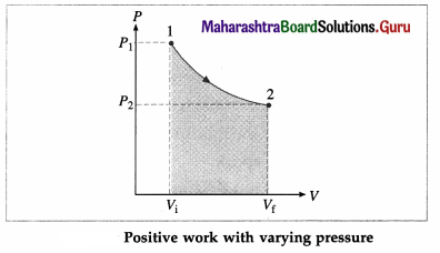 Maharashtra Board Class 12 Physics Solutions Chapter 4 Thermodynamics 12