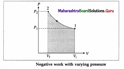 Maharashtra Board Class 12 Physics Solutions Chapter 4 Thermodynamics 15