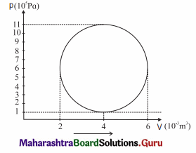 Maharashtra Board Class 12 Physics Solutions Chapter 4 Thermodynamics 18