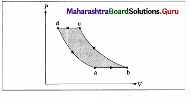 Maharashtra Board Class 12 Physics Solutions Chapter 4 Thermodynamics 22