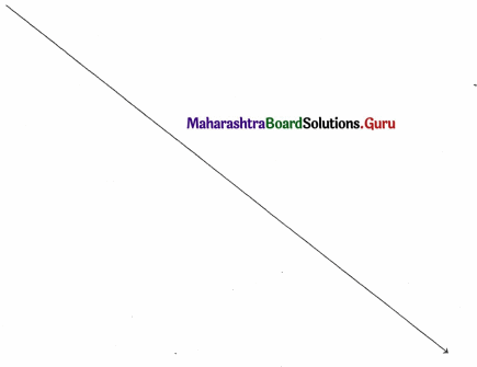 Maharashtra Board Class 12 Physics Solutions Chapter 5 Oscillations 40