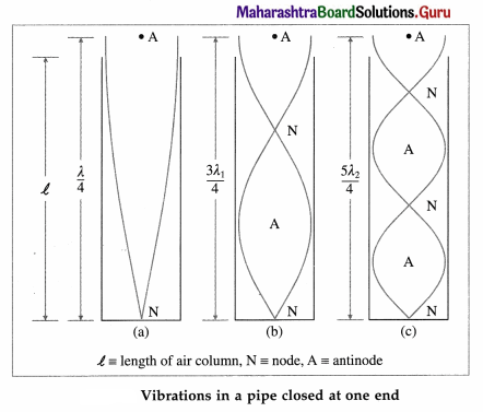 Maharashtra Board Class 12 Physics Solutions Chapter 6 Superposition of Waves 20
