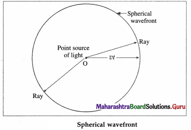 Maharashtra Board Class 12 Physics Solutions Chapter 7 Wave Optics 25