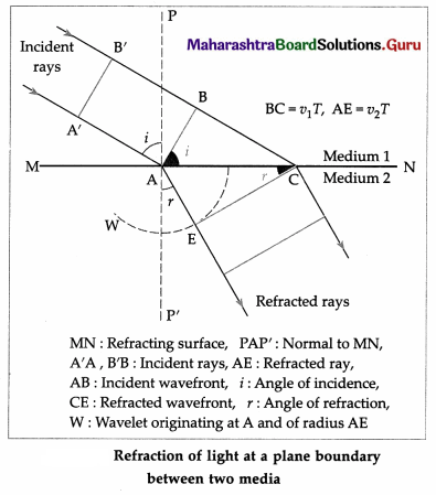 Maharashtra Board Class 12 Physics Solutions Chapter 7 Wave Optics 35