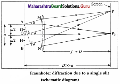 Maharashtra Board Class 12 Physics Solutions Chapter 7 Wave Optics 52