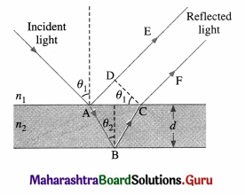 Maharashtra Board Class 12 Physics Solutions Chapter 7 Wave Optics 90