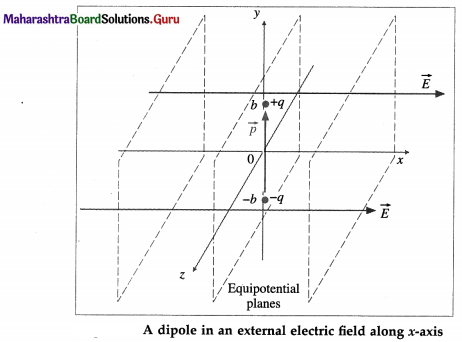 Maharashtra Board Class 12 Physics Solutions Chapter 8 Electrostatics 12
