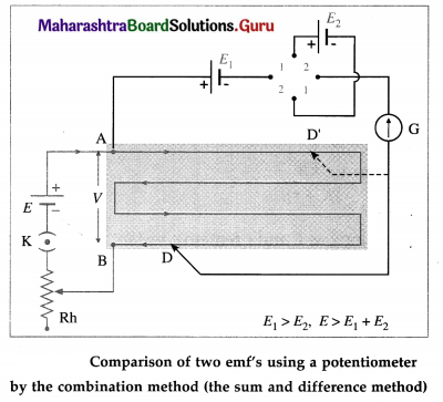 Maharashtra Board Class 12 Physics Solutions Chapter 9 Current Electricity 11