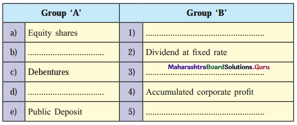 Maharashtra Board Class 12 Secretarial Practice Solutions Chapter 2 Sources of Corporate Finance 1G