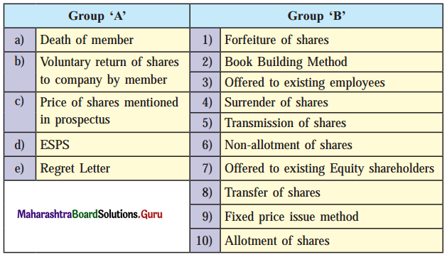 Maharashtra Board Class 12 Secretarial Practice Solutions Chapter 3 Issue of Shares 1B Q1