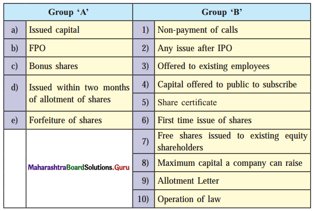 Maharashtra Board Class 12 Secretarial Practice Solutions Chapter 3 Issue of Shares 1B Q2