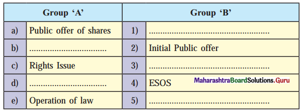 Maharashtra Board Class 12 Secretarial Practice Solutions Chapter 3 Issue of Shares 1G Q1