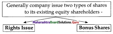 Maharashtra Board Class 12 Secretarial Practice Solutions Chapter 3 Issue of Shares 7 Q3