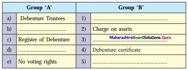 Maharashtra Board Class 12 Secretarial Practice Solutions Chapter 4 Issue of Debentures 1G