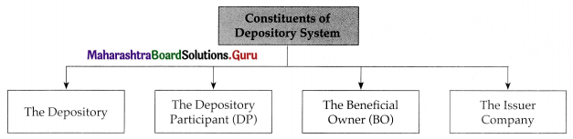 Maharashtra Board Class 12 Secretarial Practice Solutions Chapter 9 Depository System 7 Q2