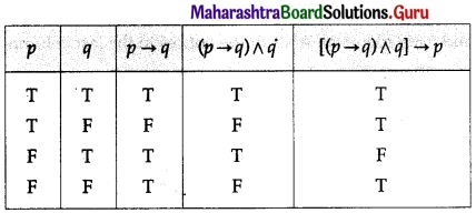 Maharashtra Board 12th Maths Solutions Chapter 1 Mathematical Logic Ex 1.2 1
