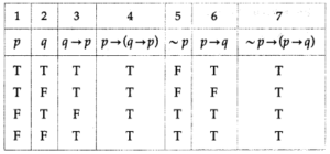 Maharashtra Board 12th Maths Solutions Chapter 1 Mathematical Logic Ex ...