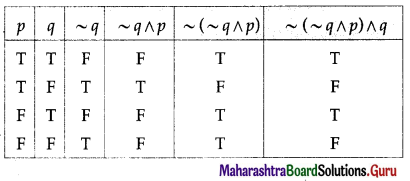 Maharashtra Board 12th Maths Solutions Chapter 1 Mathematical Logic Ex 1.2 25