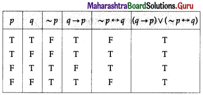 Maharashtra Board 12th Maths Solutions Chapter 1 Mathematical Logic Ex 1.2 7