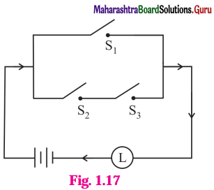 Maharashtra Board 12th Maths Solutions Chapter 1 Mathematical Logic Ex 1.5 1