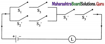 Maharashtra Board 12th Maths Solutions Chapter 1 Mathematical Logic Ex 1.5 15