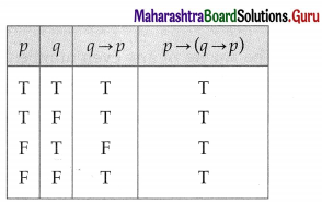 Maharashtra Board 12th Maths Solutions Chapter 1 Mathematical Logic Miscellaneous Exercise 1 1