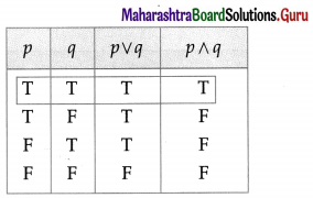 Maharashtra Board 12th Maths Solutions Chapter 1 Mathematical Logic Miscellaneous Exercise 1 14